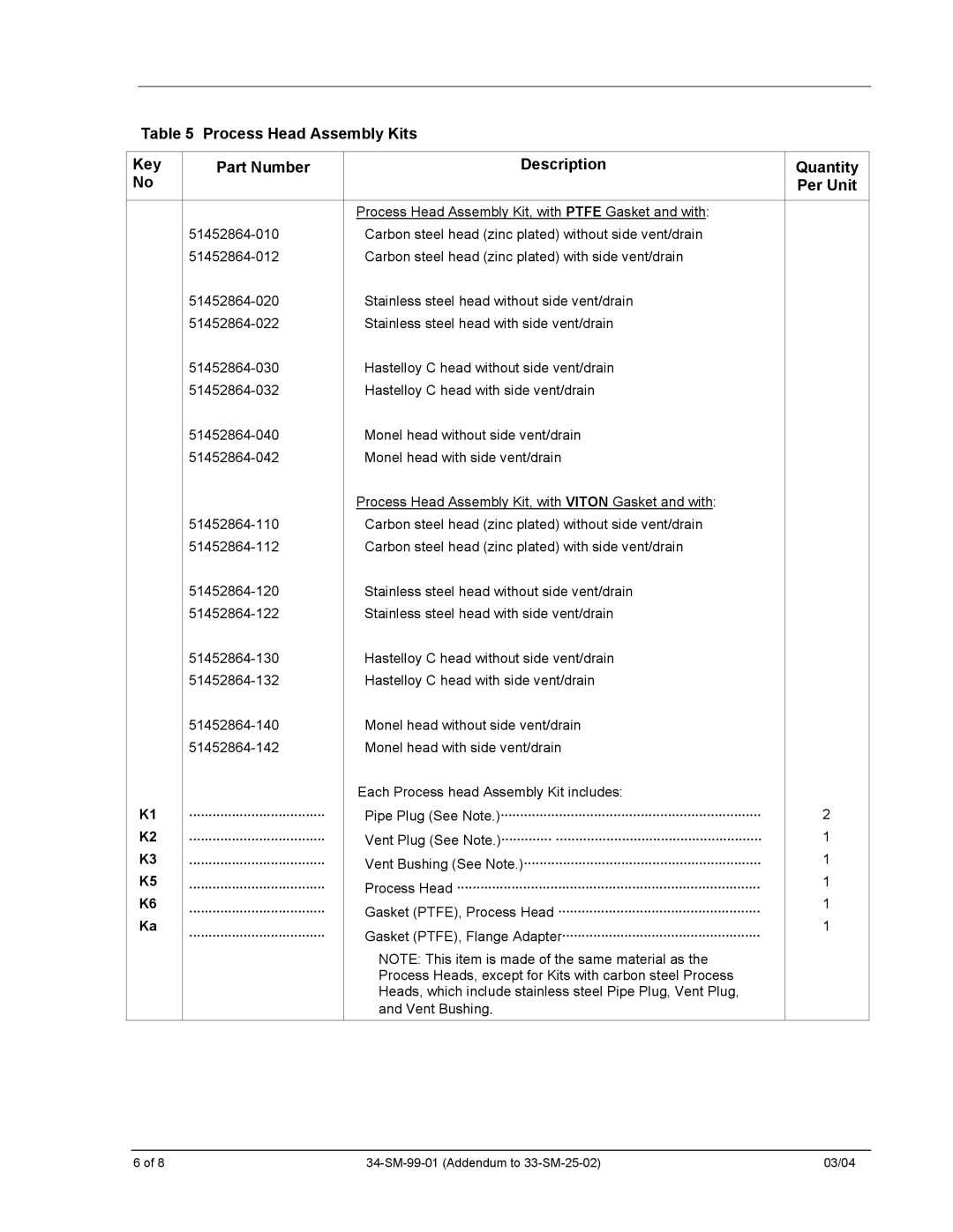 Honeywell SMV 3000 user manual 34-SM-99-01 Addendum to 33-SM-25-02 03/04 