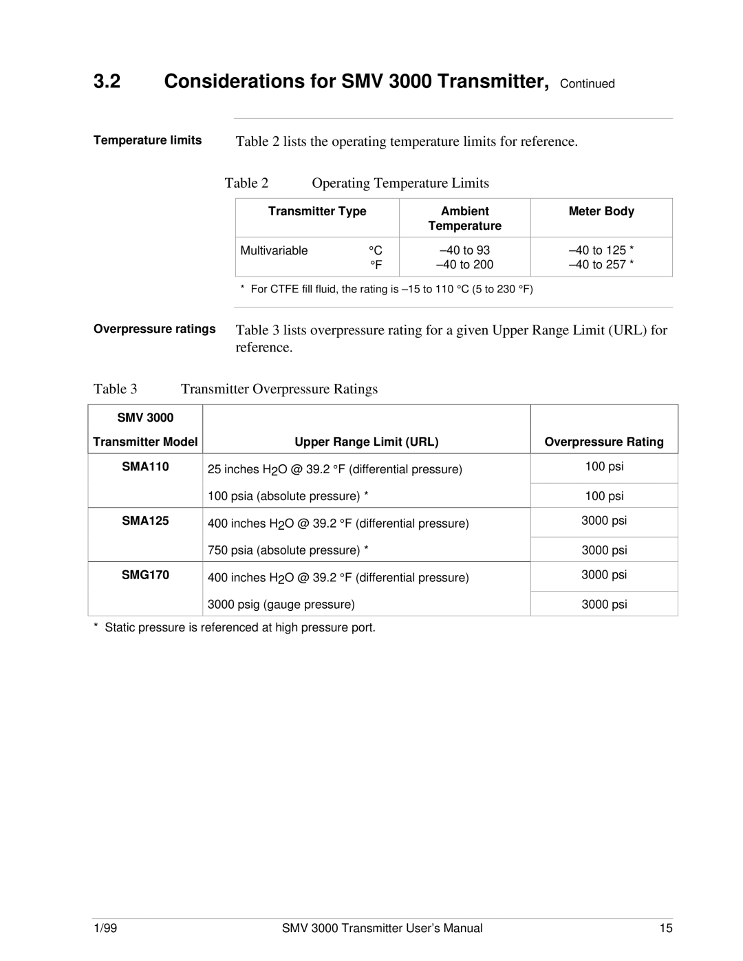 Honeywell SMV 3000 user manual Operating Temperature Limits 