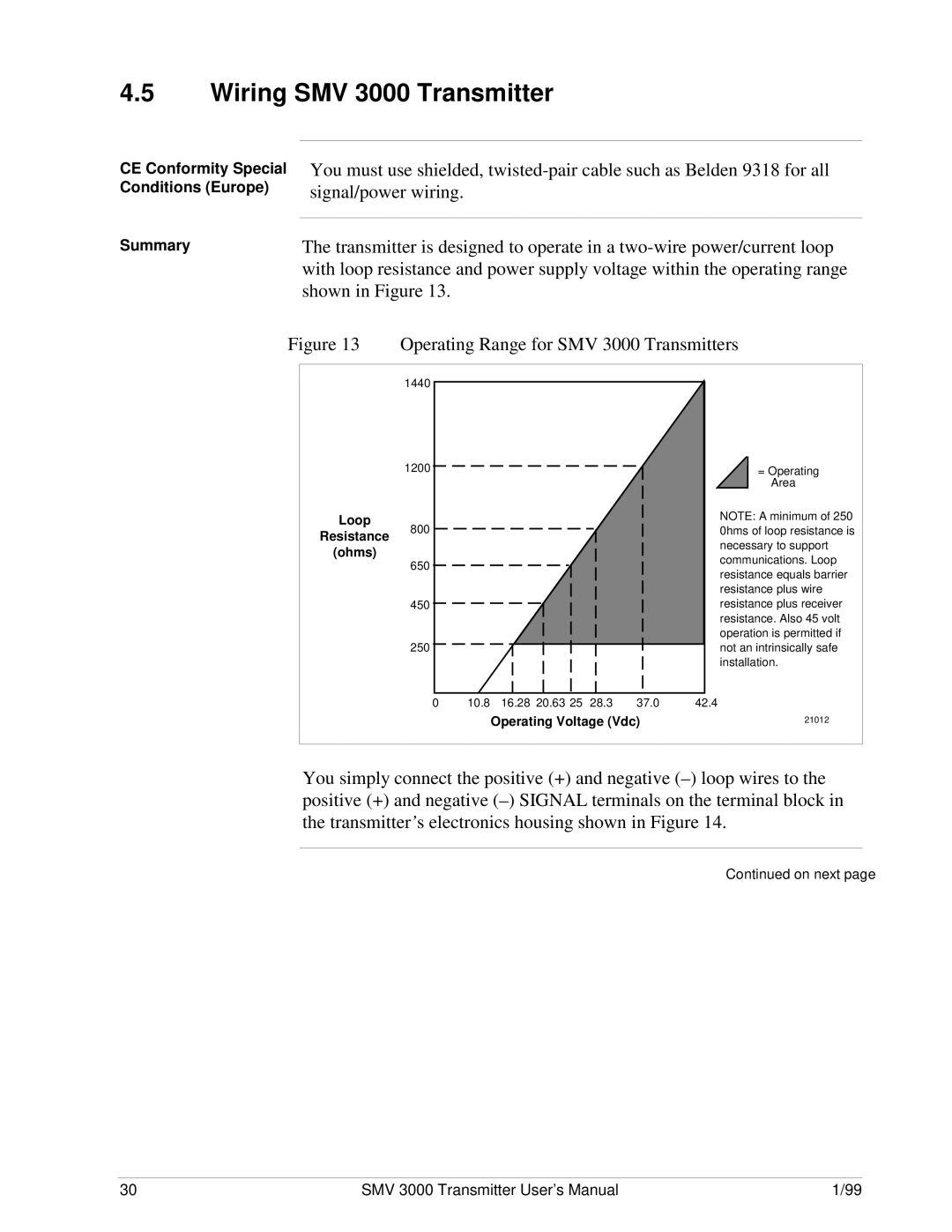 Honeywell user manual Wiring SMV 3000 Transmitter, CE Conformity Special Conditions Europe Summary 