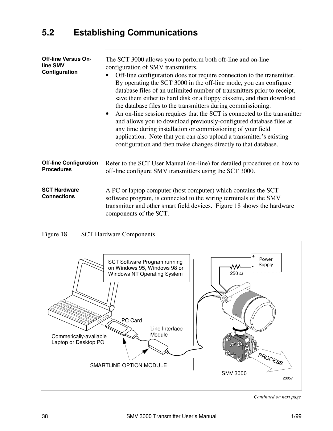 Honeywell SMV 3000 user manual Establishing Communications, Off-line Versus On- line SMV Configuration 