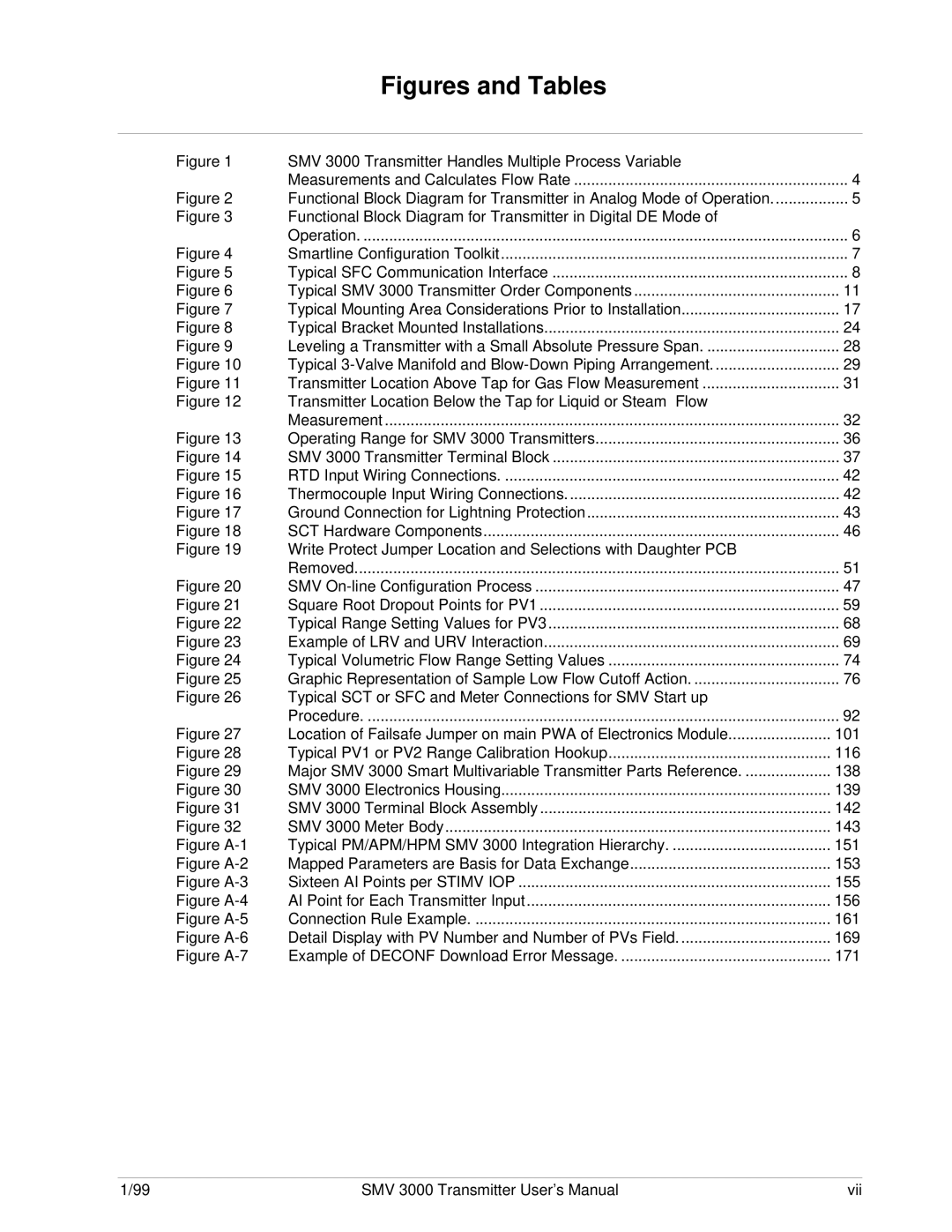 Honeywell SMV 3000 user manual Figures and Tables 