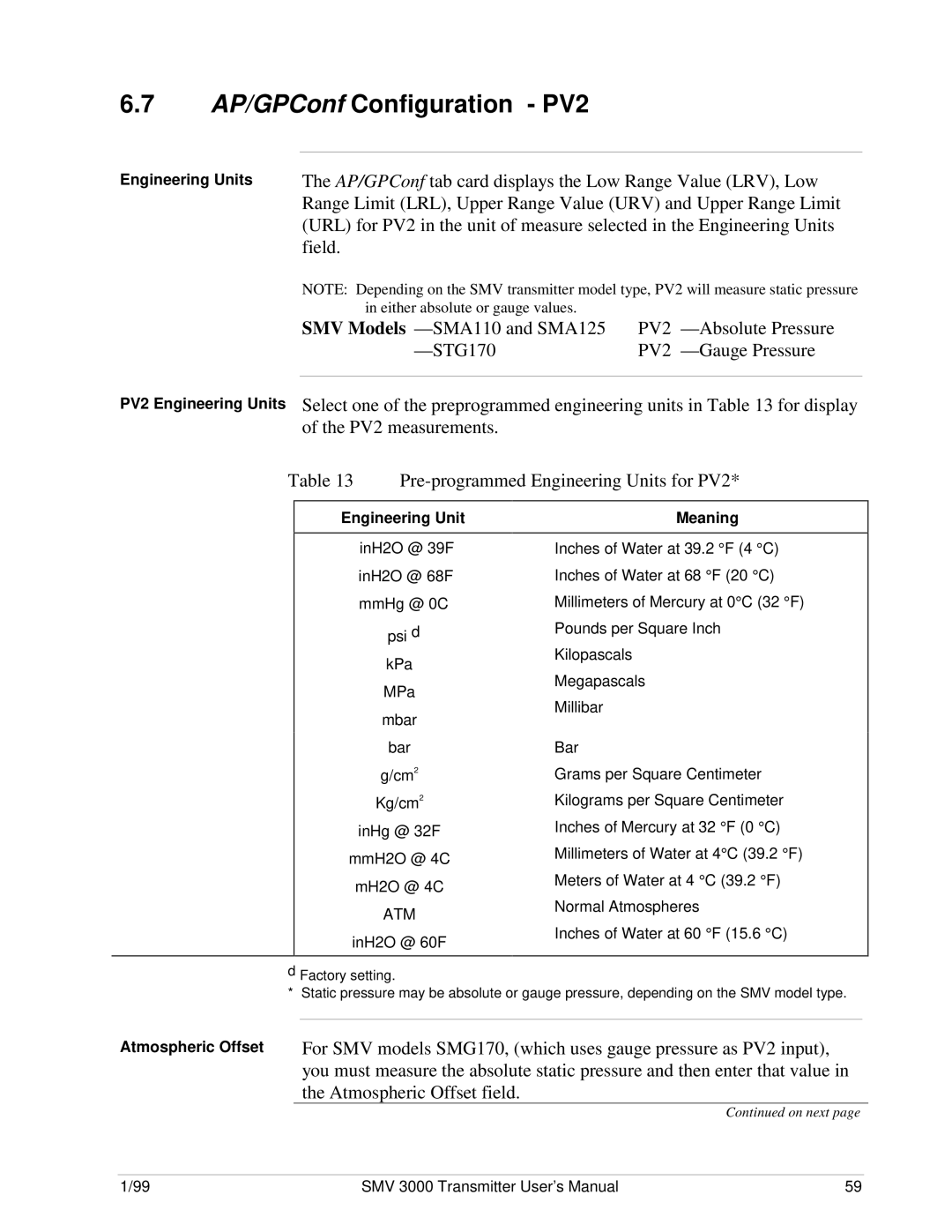 Honeywell SMV 3000 user manual AP/GPConf Configuration PV2, Absolute Pressure, STG170, Gauge Pressure, Atmospheric Offset 