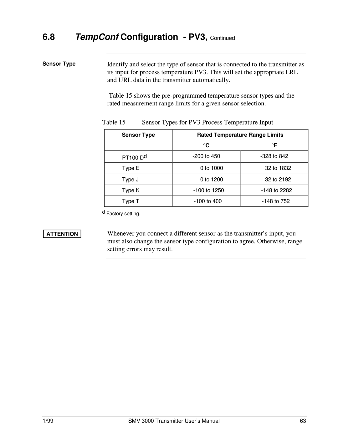 Honeywell SMV 3000 user manual Sensor Type Rated Temperature Range Limits 