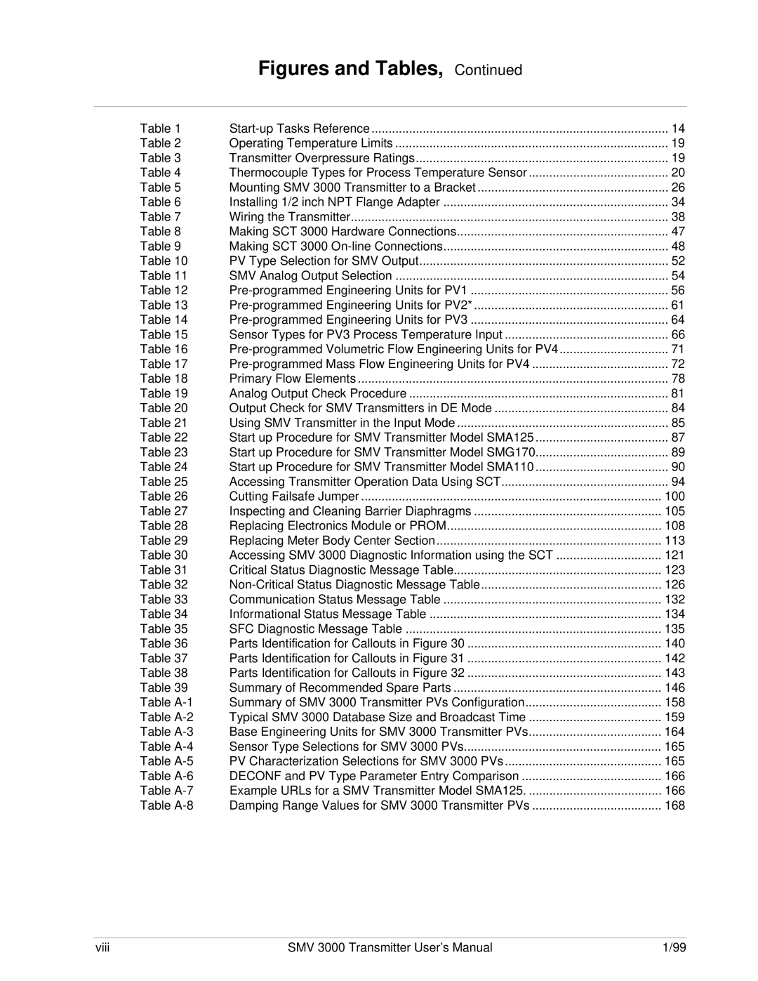 Honeywell SMV 3000 user manual 100 