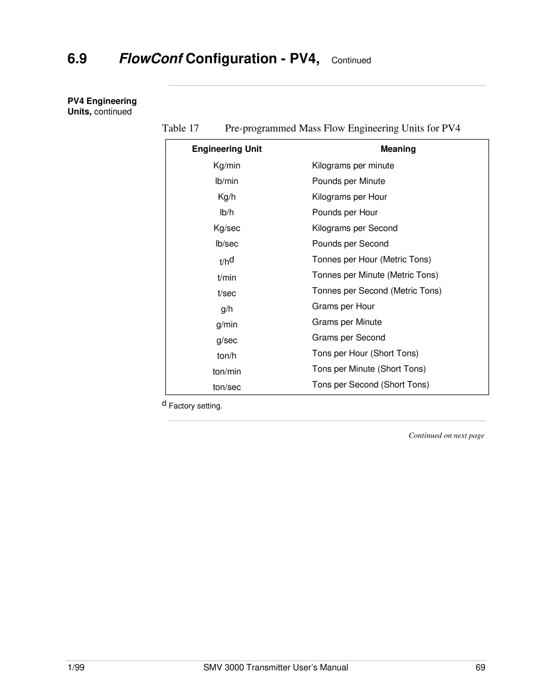 Honeywell SMV 3000 user manual Pre-programmed Mass Flow Engineering Units for PV4, PV4 Engineering 