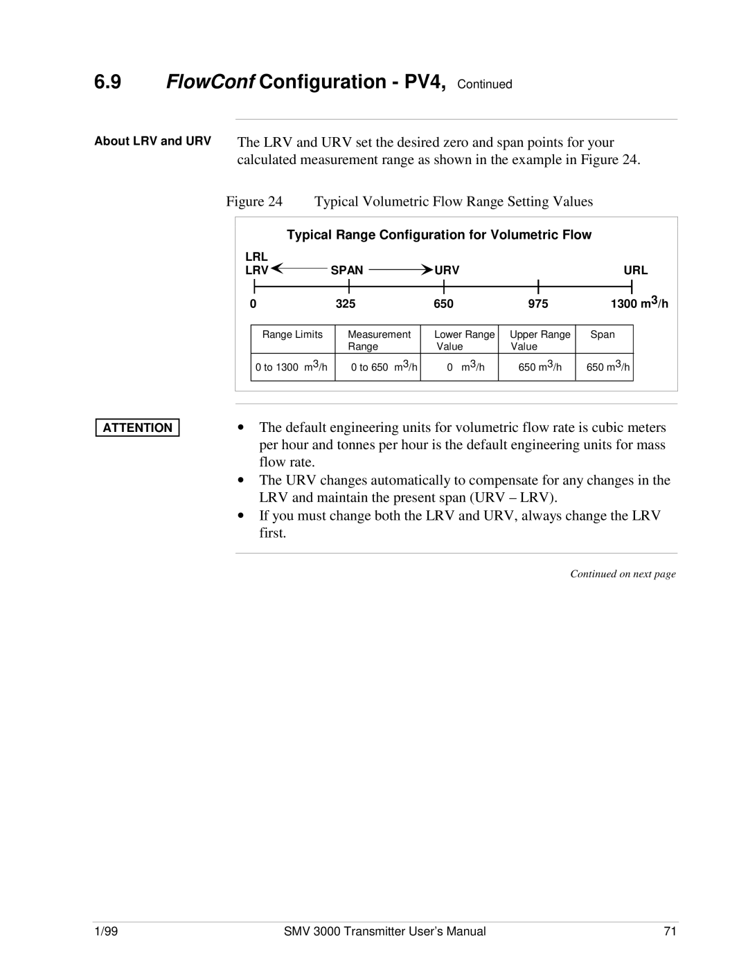 Honeywell SMV 3000 LRV and URV set the desired zero and span points for your, Typical Volumetric Flow Range Setting Values 