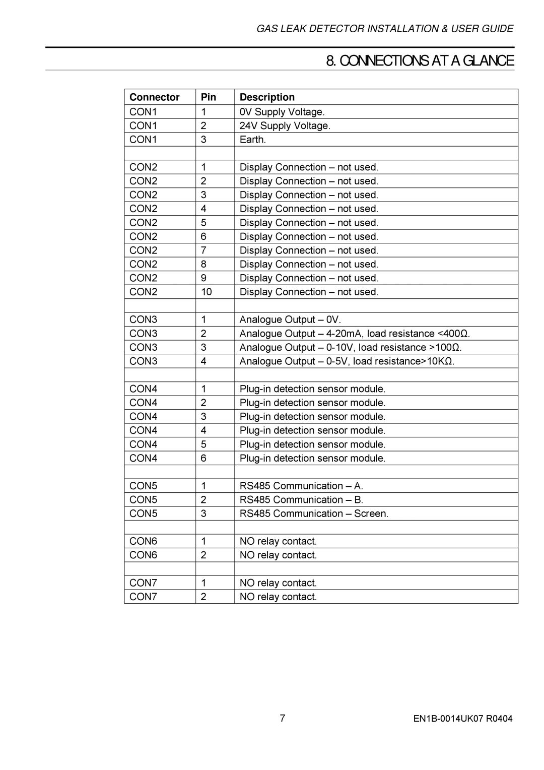 Honeywell SN0500 manual Connections AT a Glance 