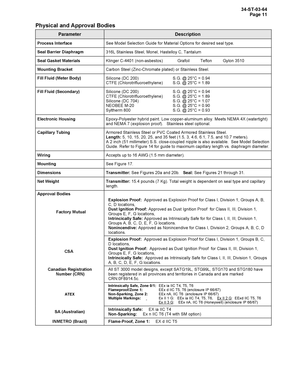 Honeywell STR12D warranty Physical and Approval Bodies 