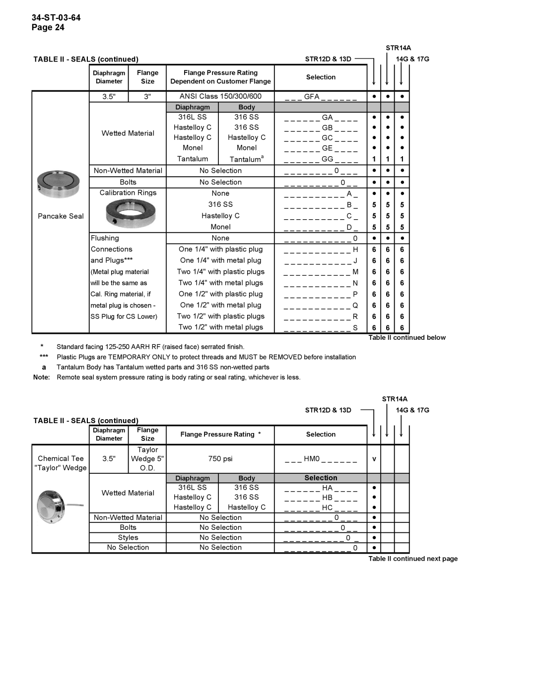 Honeywell STR12D warranty Ansi Class 150/300/600 GFA 