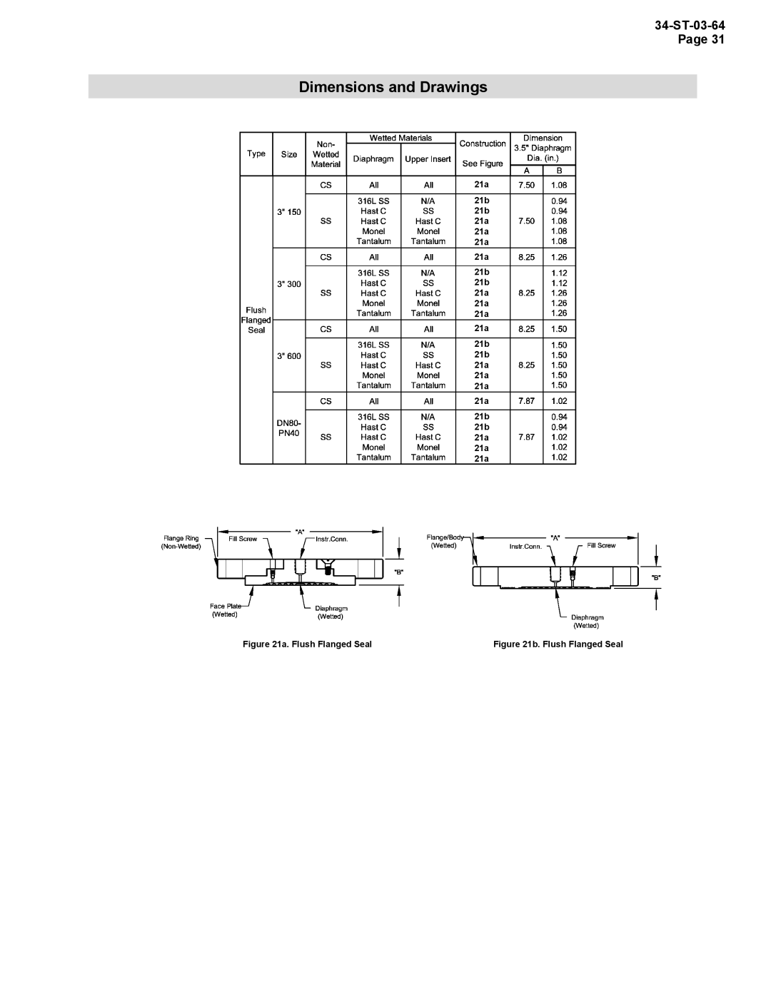 Honeywell STR12D warranty Dimensions and Drawings, 21a Flush Flanged Seal 