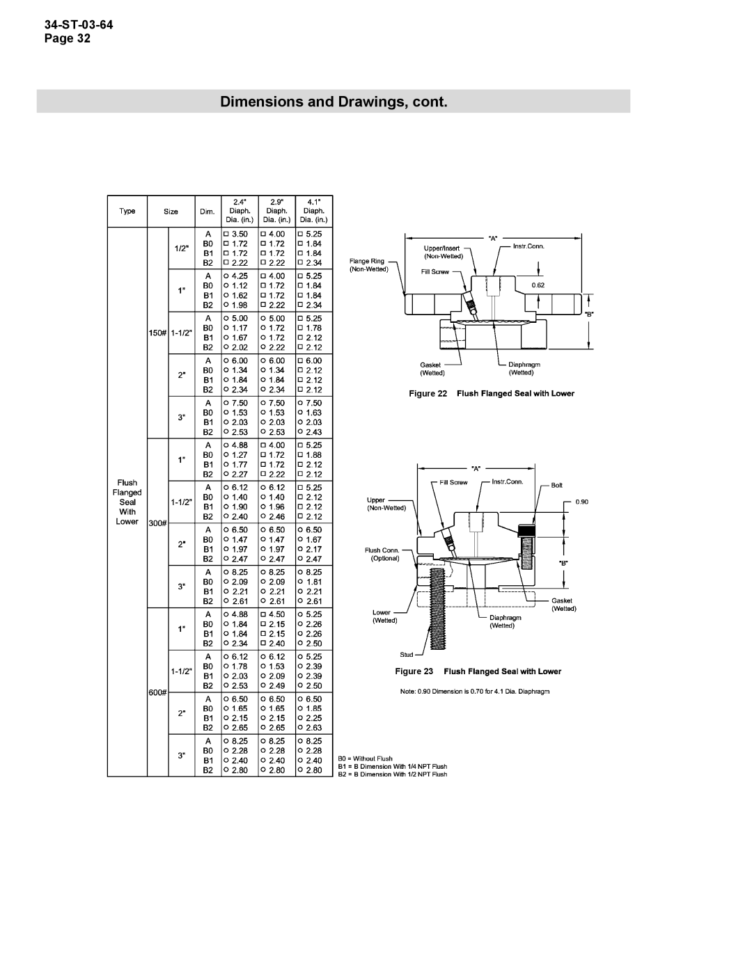 Honeywell STR12D warranty Dimensions and Drawings 