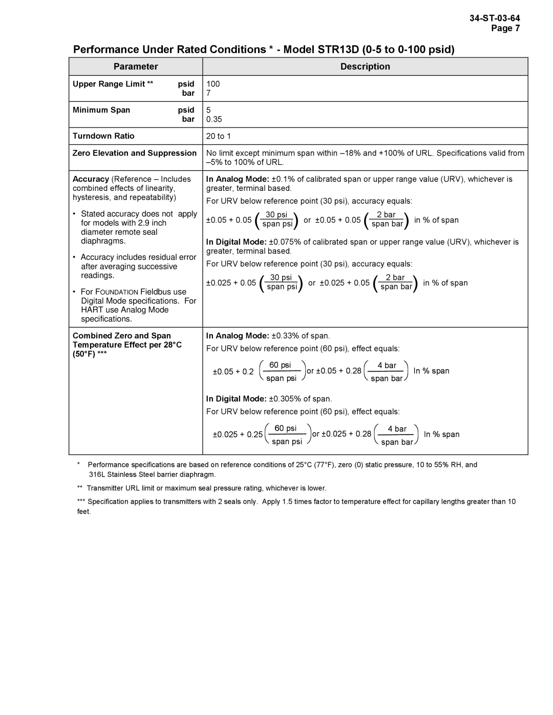 Honeywell STR12D warranty Parameter 