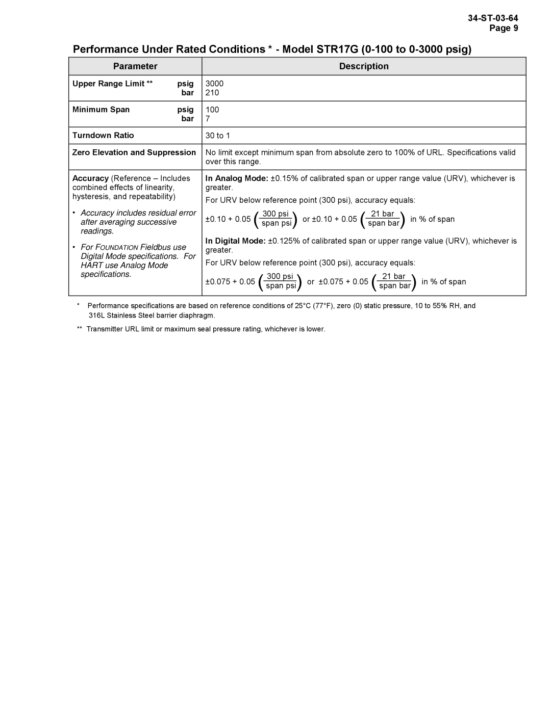 Honeywell STR12D warranty ±0.10 + Or ±0.10 + 