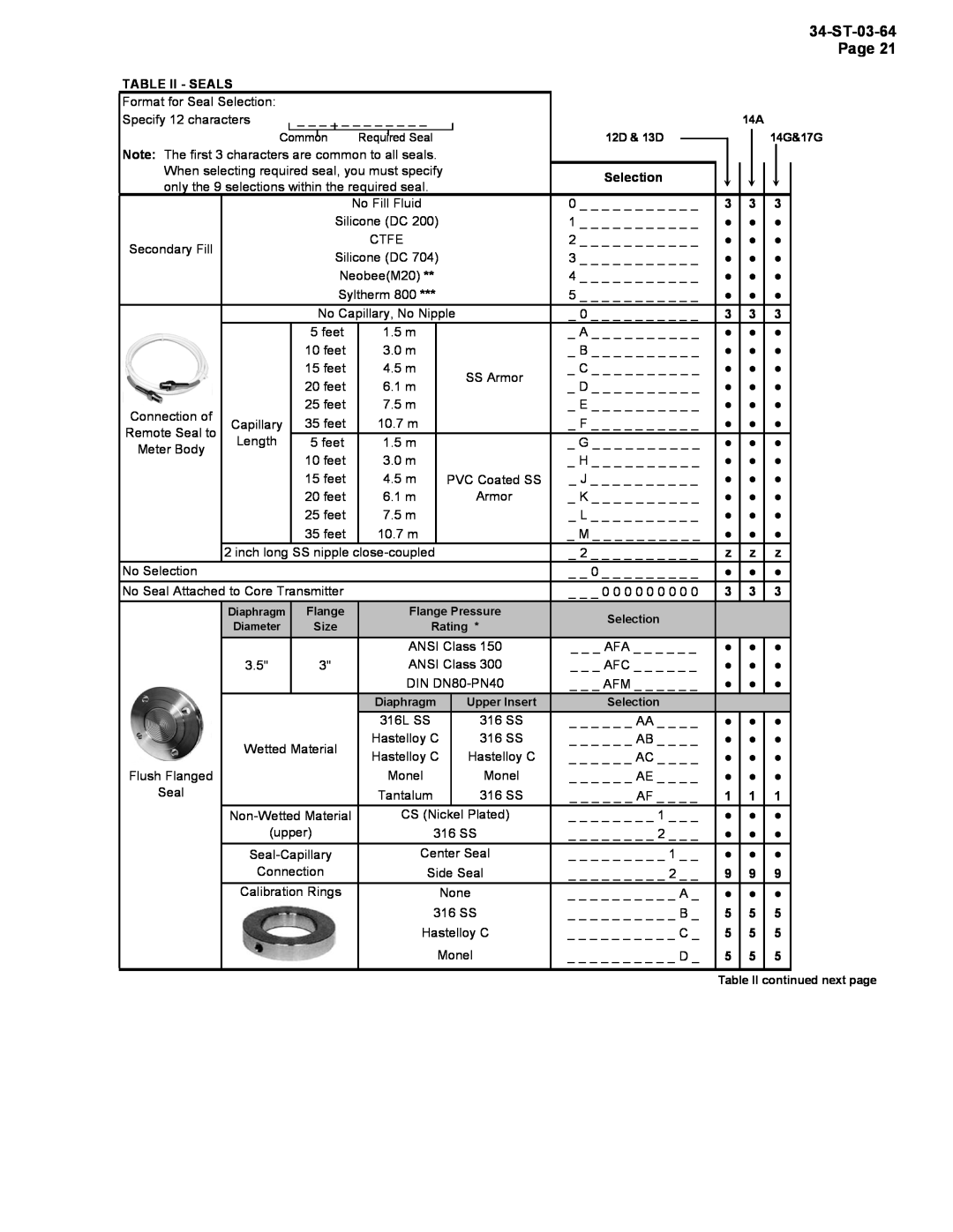 Honeywell STR12D warranty Table Ii - Seals 
