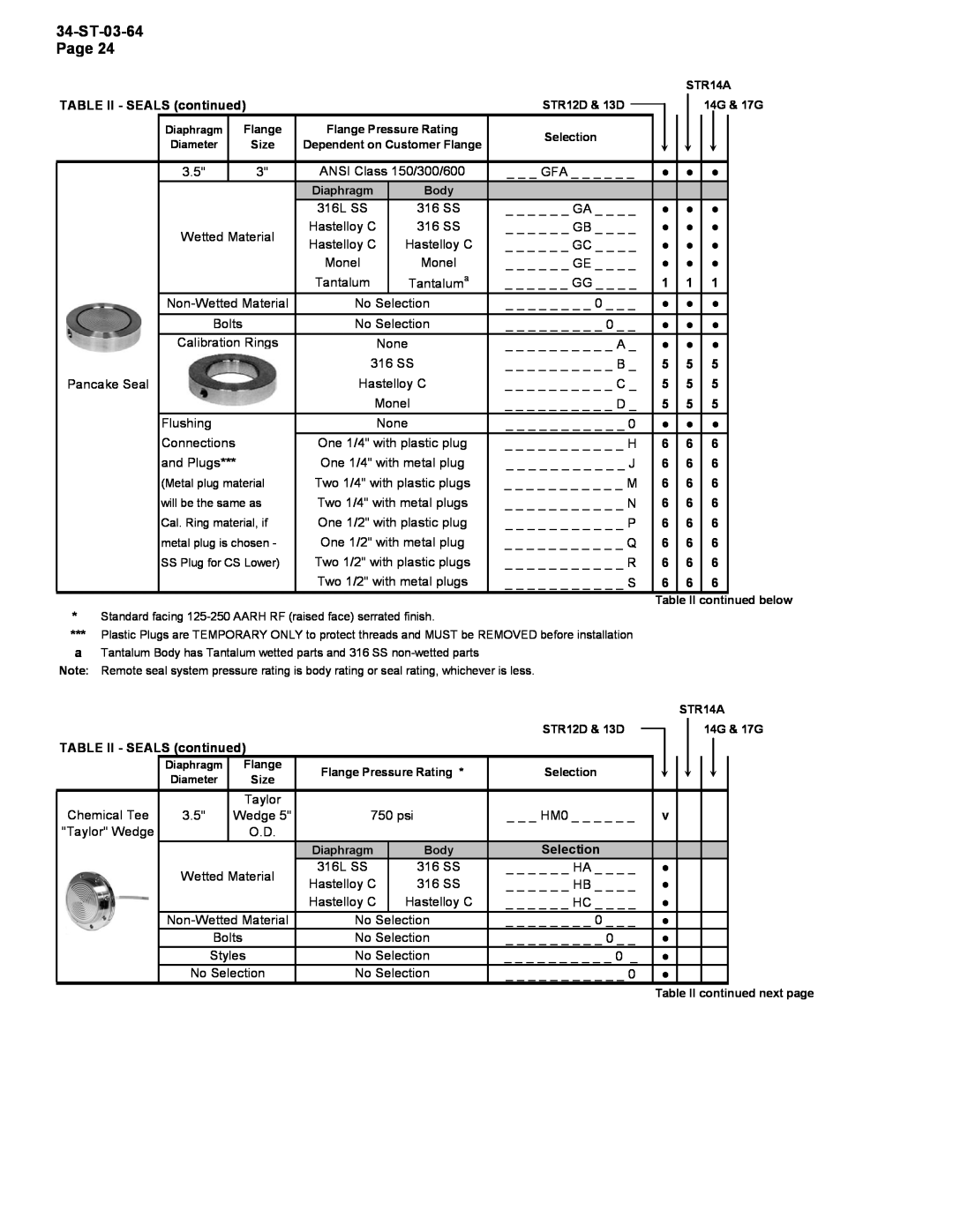 Honeywell STR12D warranty TABLE II - SEALS continued 