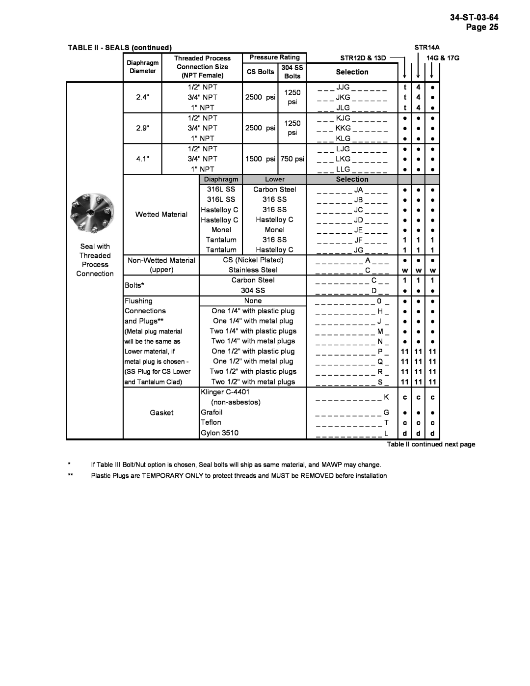 Honeywell STR12D warranty TABLE II - SEALS continued 