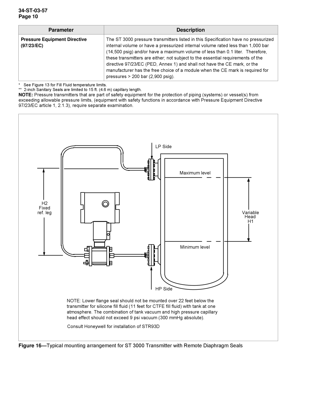 Honeywell STR93D, STR94G manual 34-ST-03-57 Parameter Description, 97/23/EC 