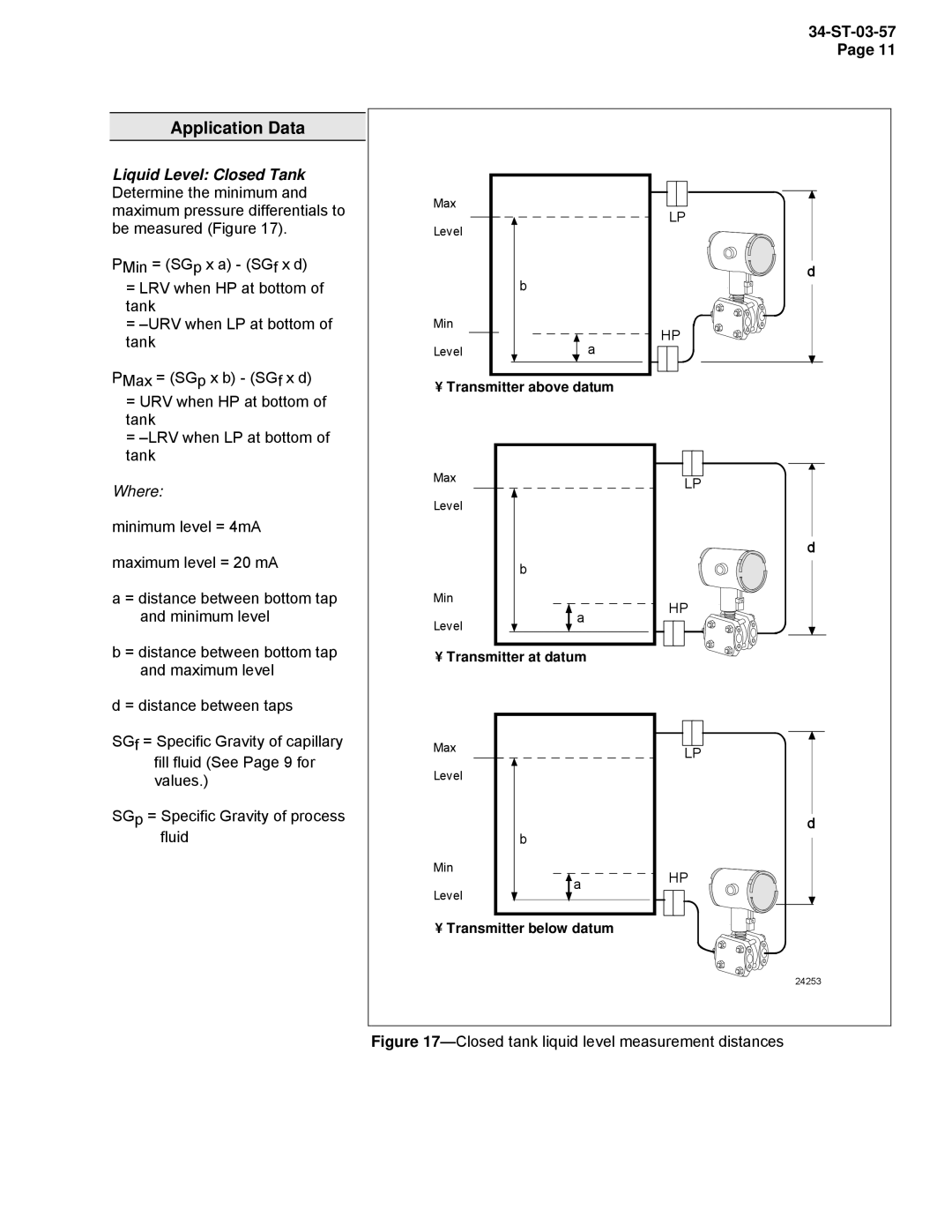 Honeywell STR94G, STR93D manual Application Data 