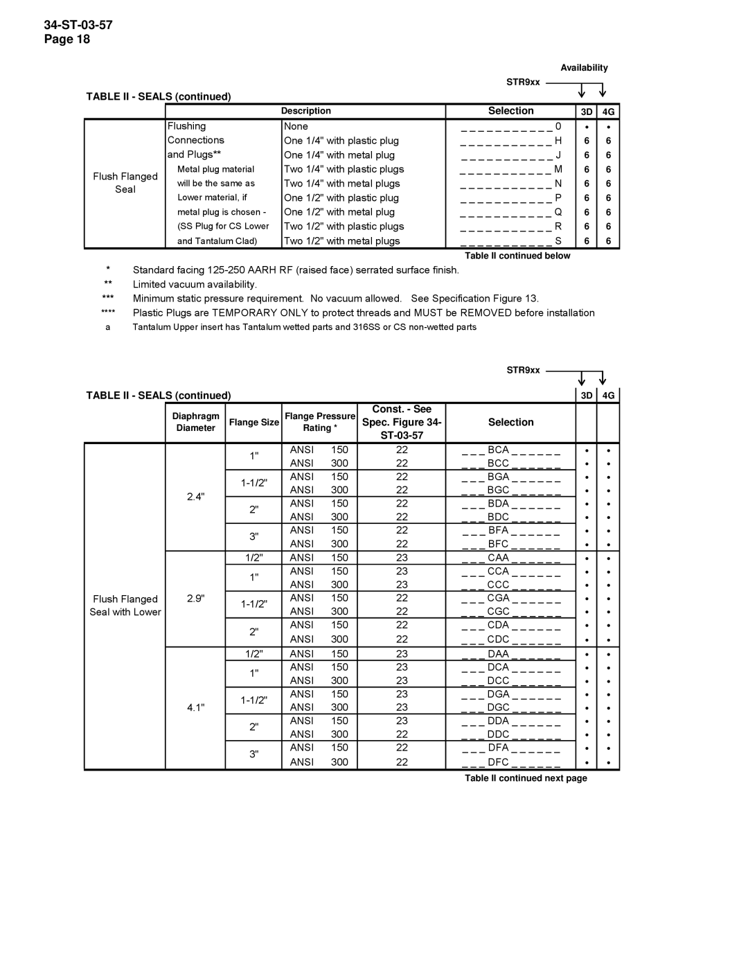 Honeywell STR93D, STR94G manual Table II Seals, Spec. Figure, ST-03-57 