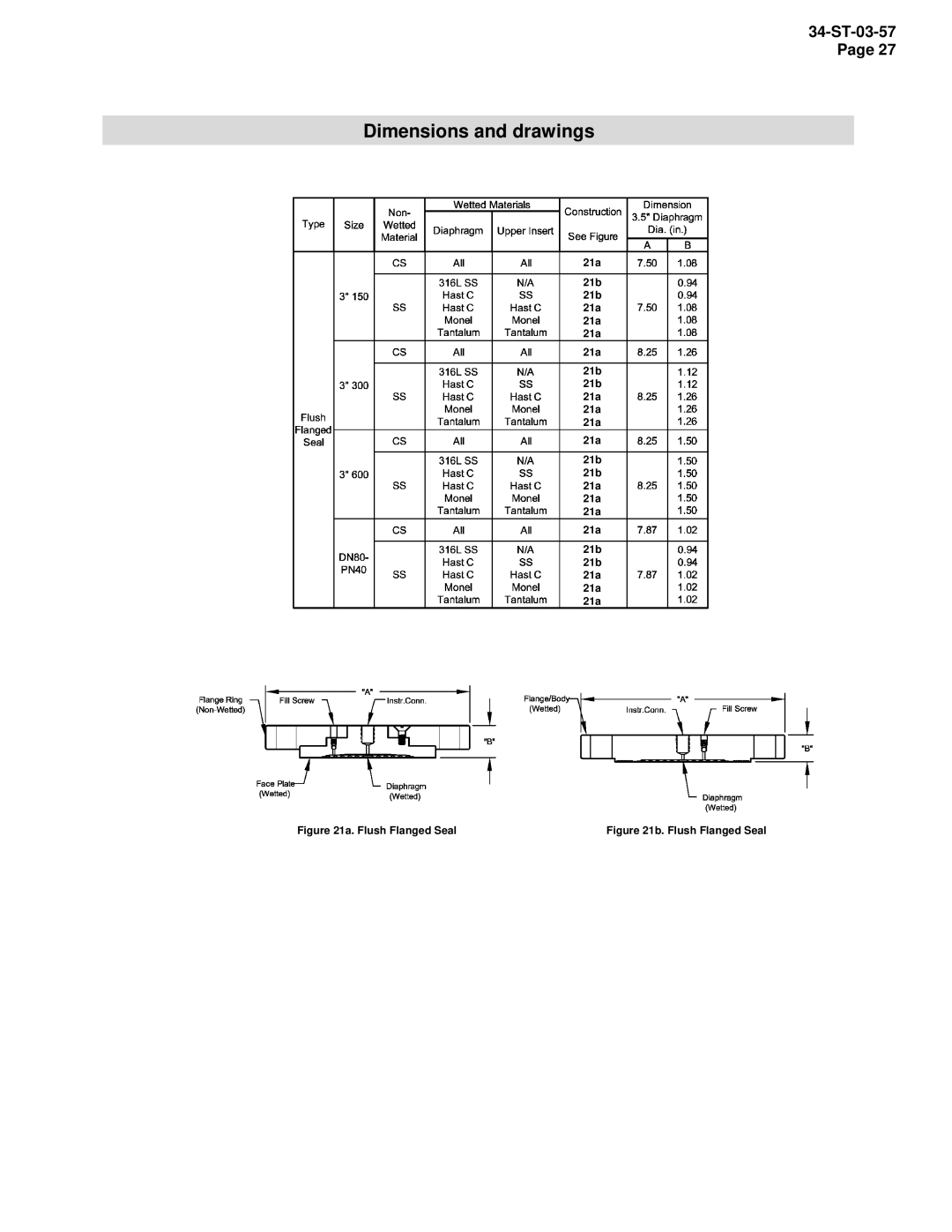 Honeywell STR94G, STR93D manual Dimensions and drawings, 21a Flush Flanged Seal 