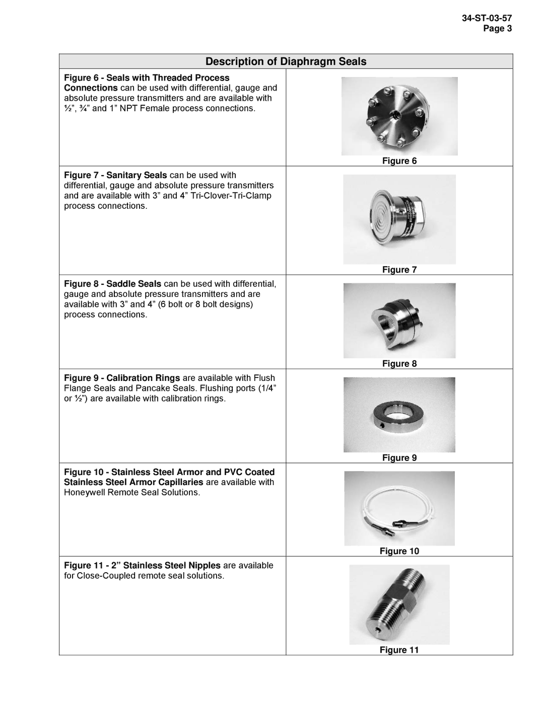 Honeywell STR94G, STR93D manual Stainless Steel Nipples are available 