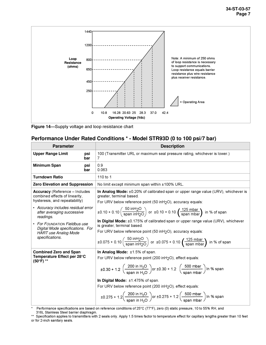 Honeywell STR94G, STR93D manual Parameter, Description, Bar, Mbar, ±0.275 + 