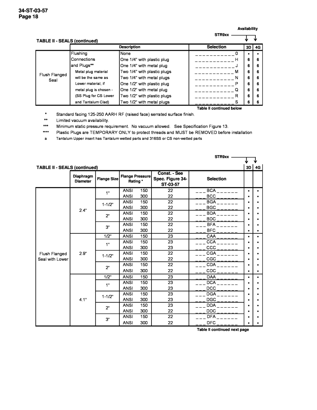 Honeywell STR93D, STR94G manual TABLE II - SEALS continued, Spec. Figure, ST-03-57 