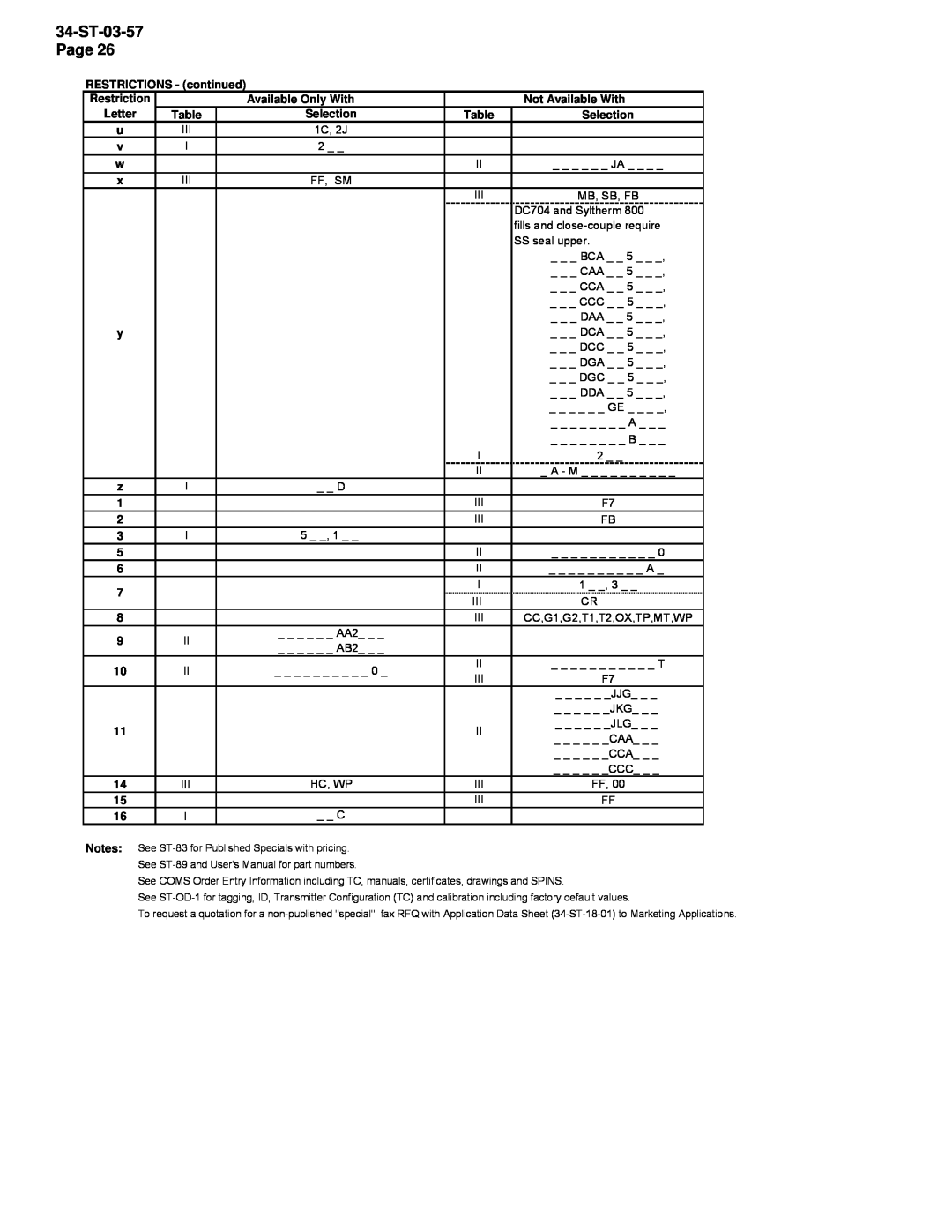 Honeywell STR93D, STR94G manual RESTRICTIONS - continued 