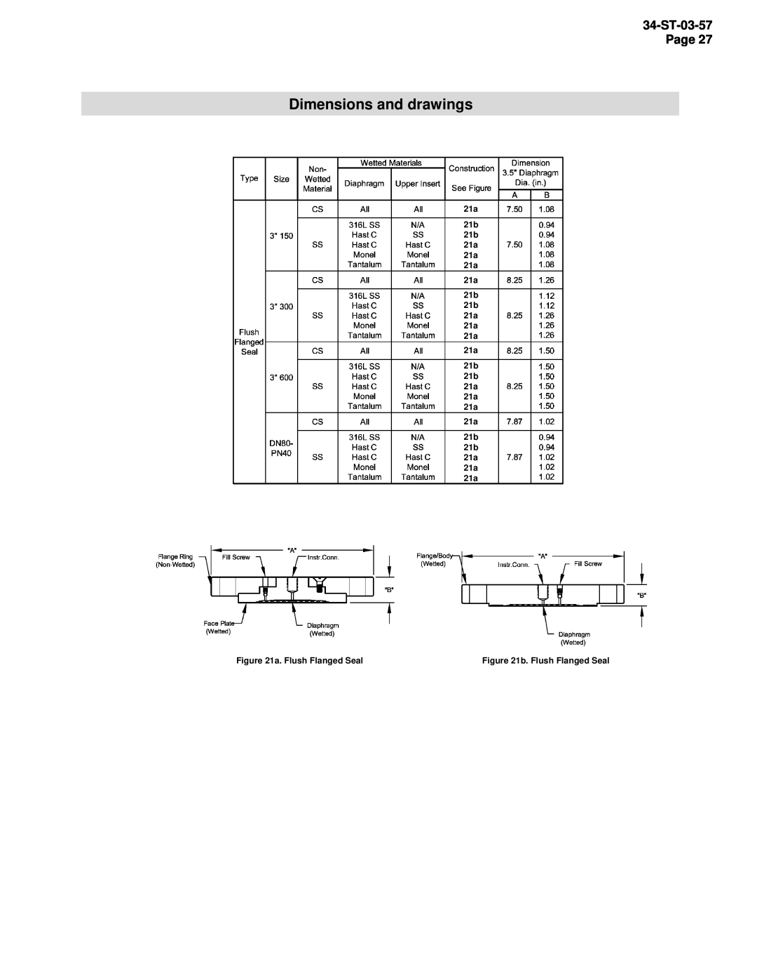 Honeywell STR94G, STR93D manual Dimensions and drawings, 21a20a 21b20b 21b20b 20a21a 21a20a 20a21a 21a20a 