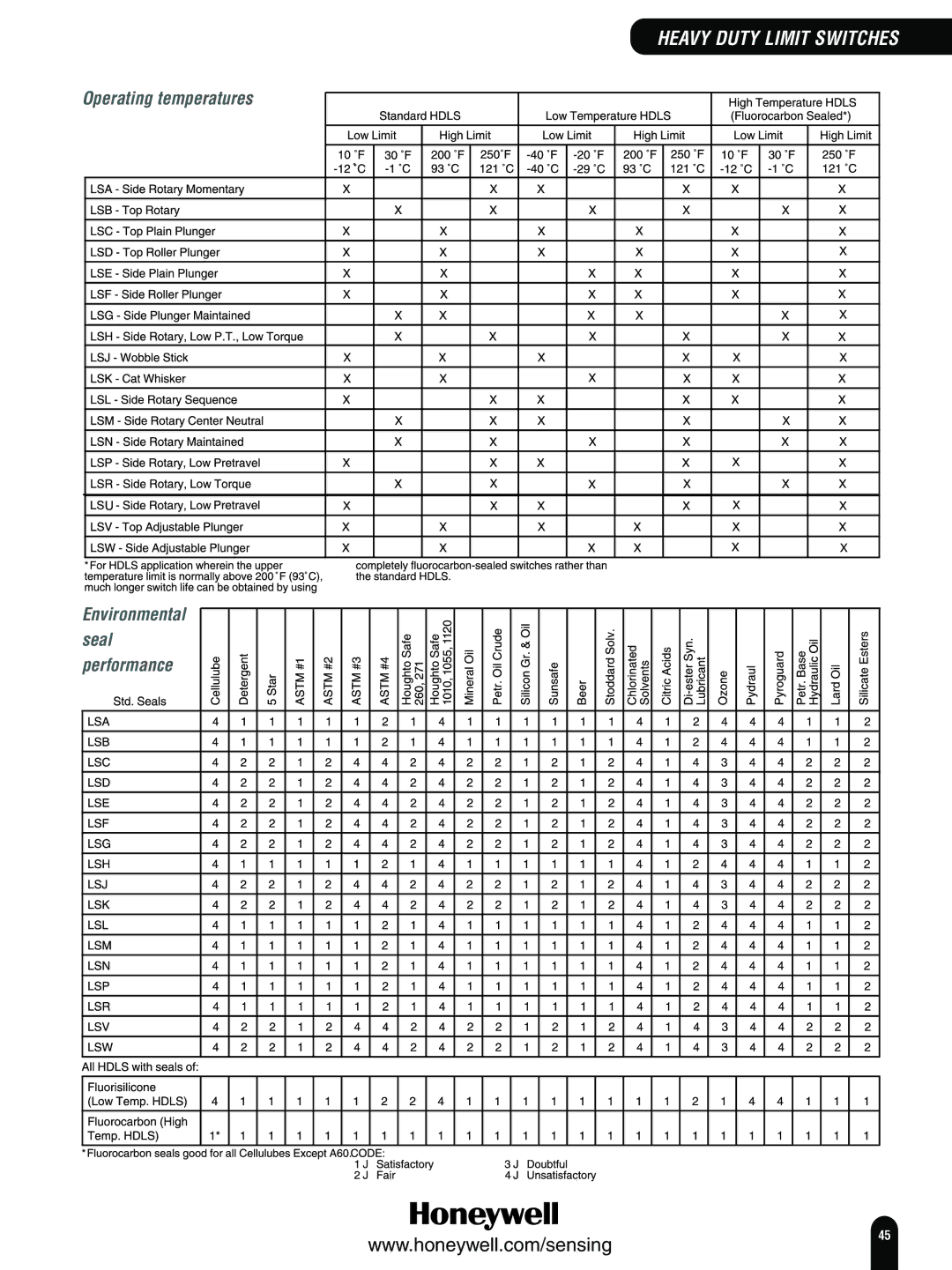 Honeywell Switches and Sensors manual Environmental, Seal, Performance 