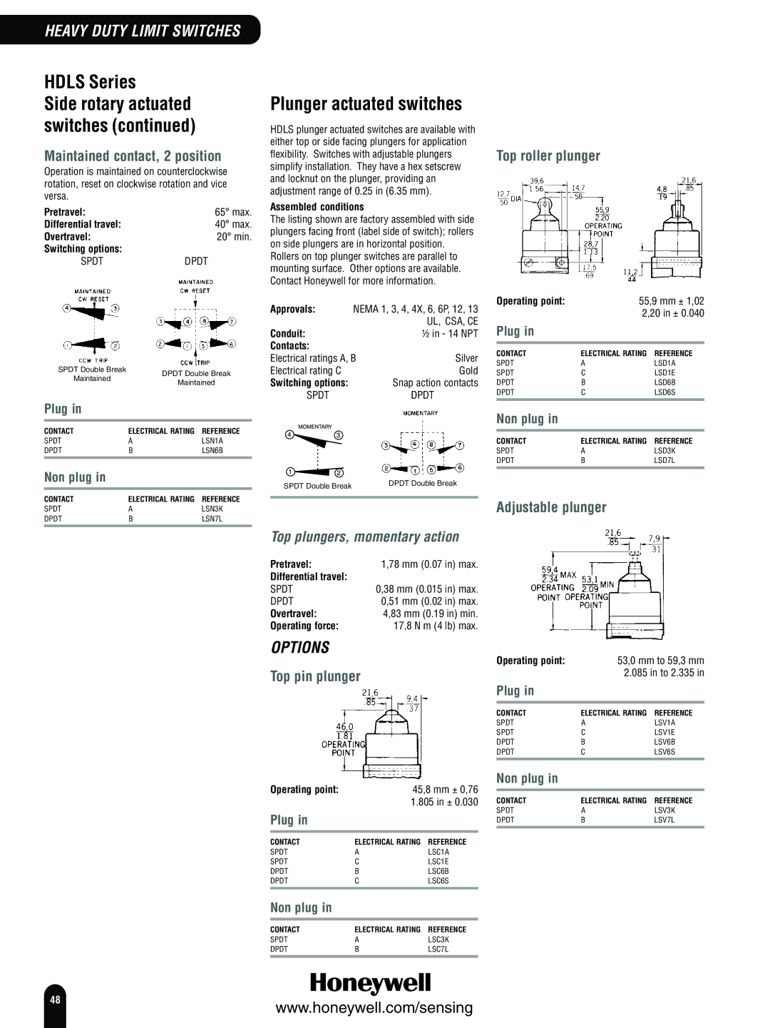 Honeywell Switches and Sensors manual Hdls Series, Top plungers, momentary action 