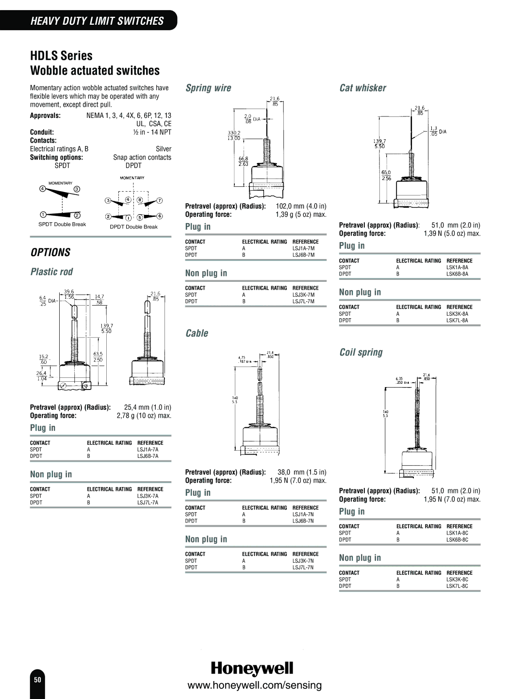 Honeywell Switches and Sensors manual Plastic rod, Cable 