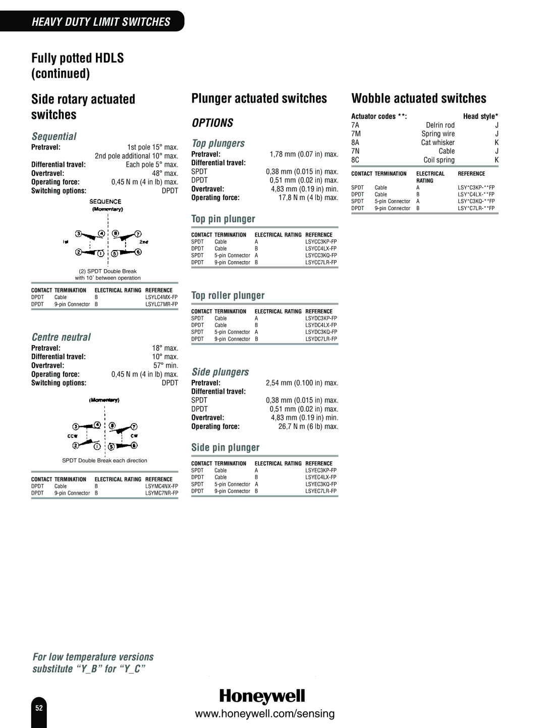 Honeywell Switches and Sensors manual Sequential, Top plungers, Centre neutral, Side plungers, Actuator codes 