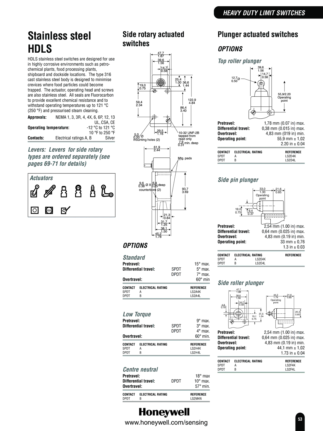 Honeywell Switches and Sensors Stainless steel, Low Torque, Overtravel 83 mm 0.19 in min Operating point 33 mm ± 0,76 