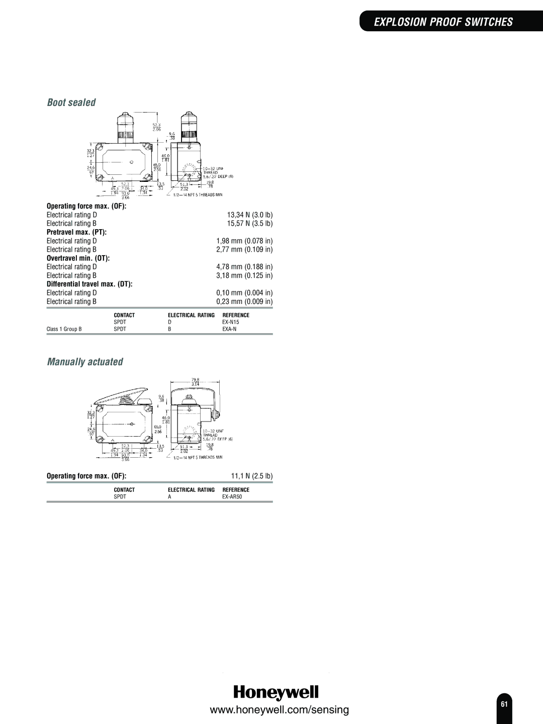 Honeywell Switches and Sensors manual Manually actuated, Electrical rating D, 77 mm 0.109, 11,1 N 2.5 lb 