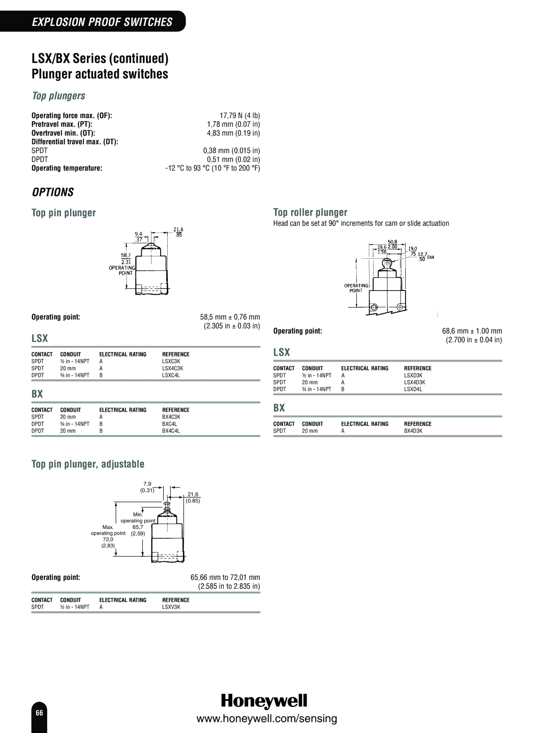 Honeywell Switches and Sensors manual LSX/BX Series Plunger actuated switches, Top pin plunger Top roller plunger 