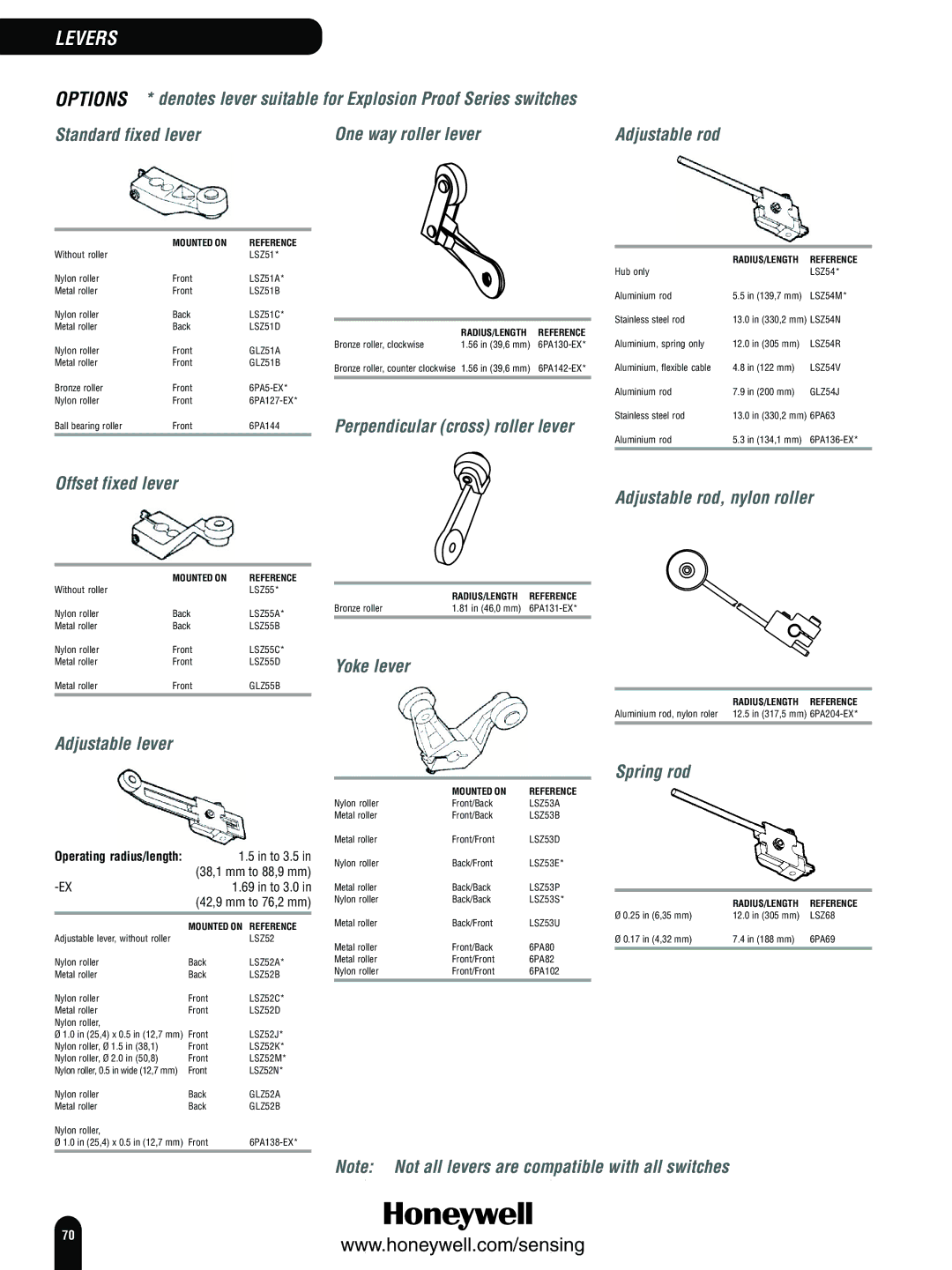 Honeywell Switches and Sensors manual Offset fixed lever Adjustable rod, nylon roller, Adjustable lever, Yoke lever, To 3.5 