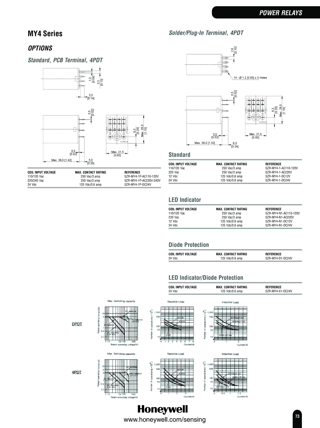 Honeywell Switches and Sensors manual MY4 Series, Standard, PCB Terminal, 4PDT, Solder/Plug-In Terminal, 4PDT 