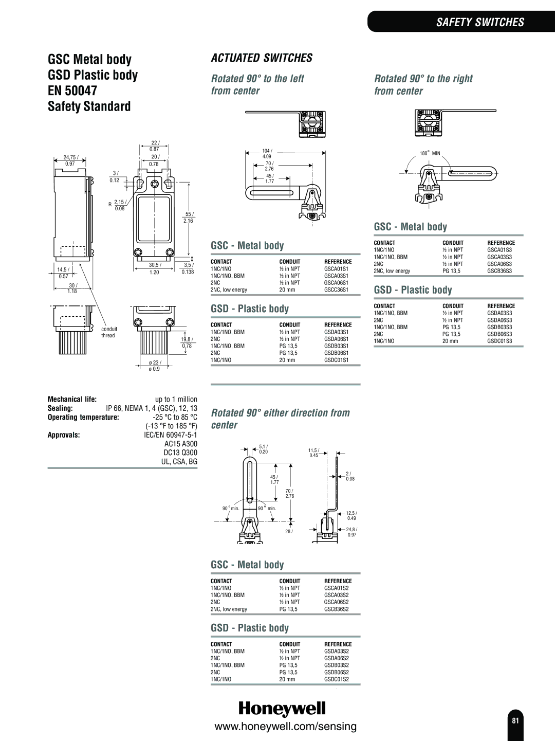 Honeywell Switches and Sensors Rotated 90 to the left Rotated 90 to the right From center, GSC Metal body, Up to 1 million 