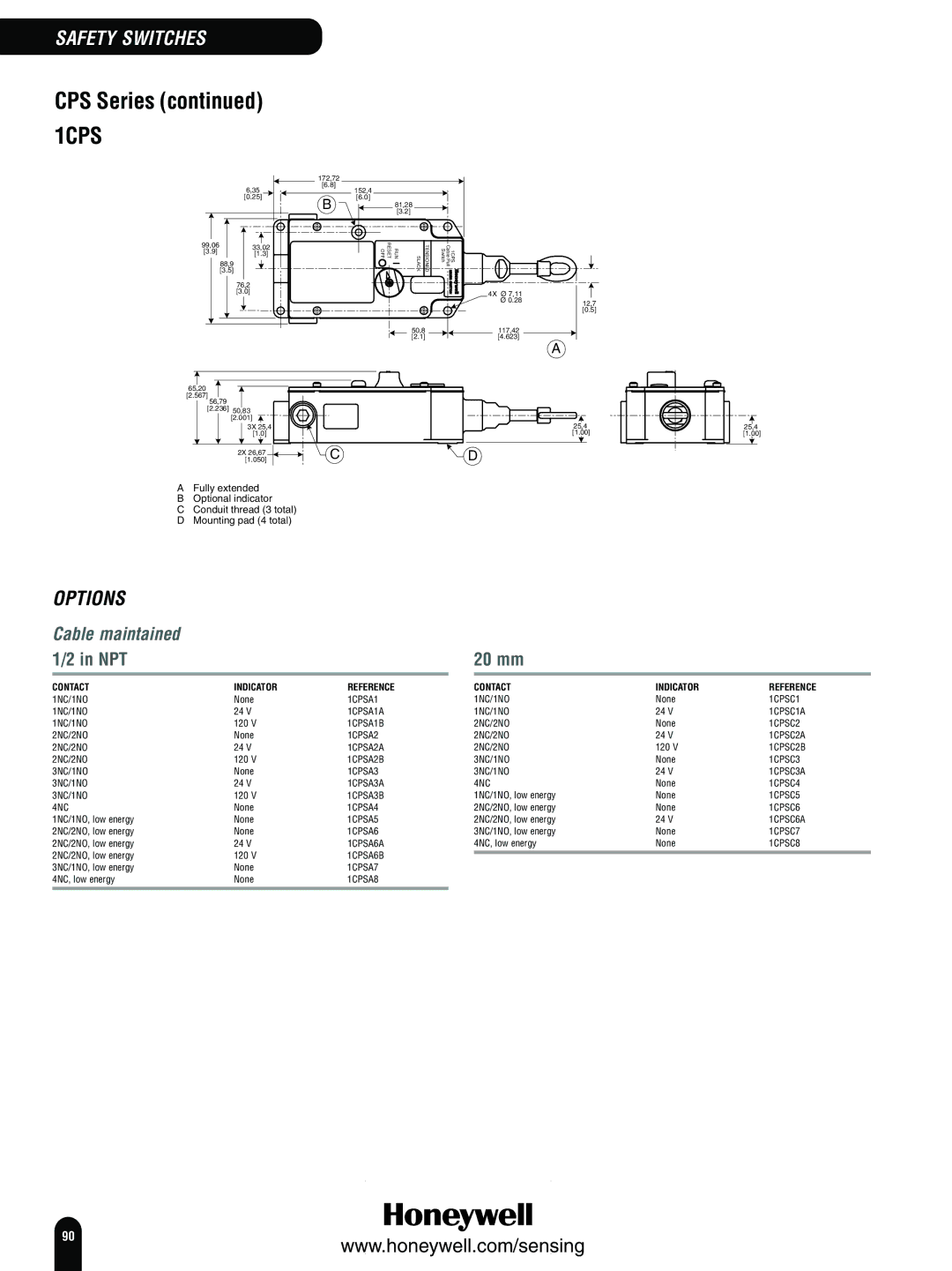 Honeywell Switches and Sensors manual CPS Series, 20 mm, Contact Indicator Reference 