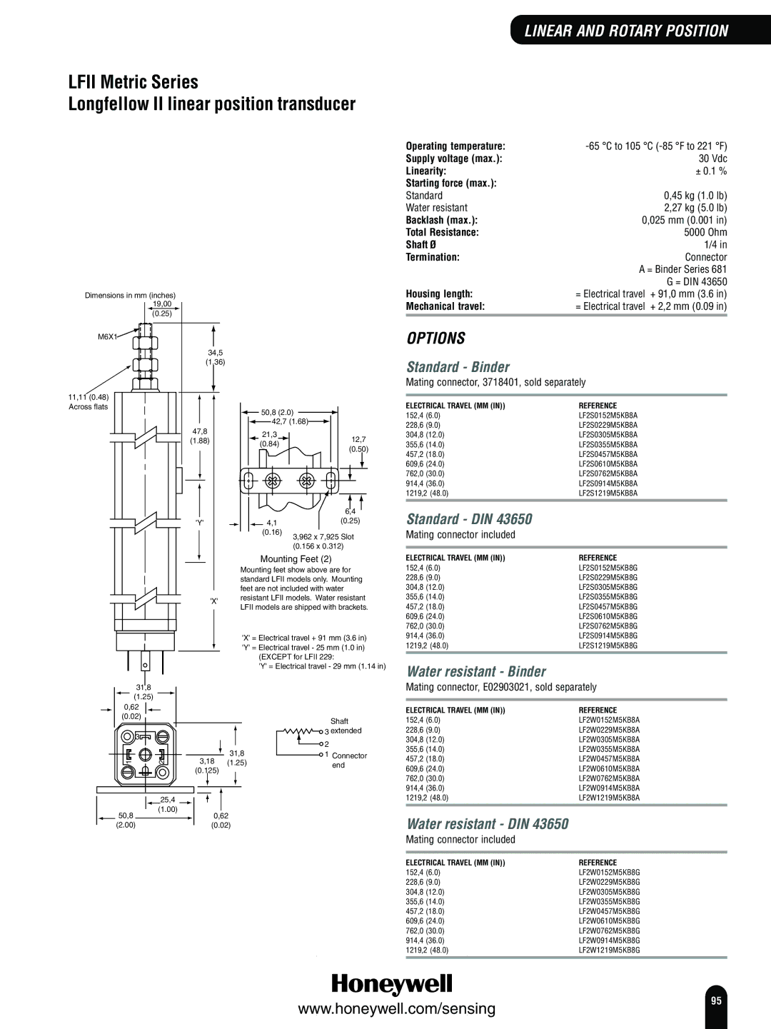 Honeywell Switches and Sensors Lfii Metric Series Longfellow II linear position transducer, Standard Binder, Standard DIN 