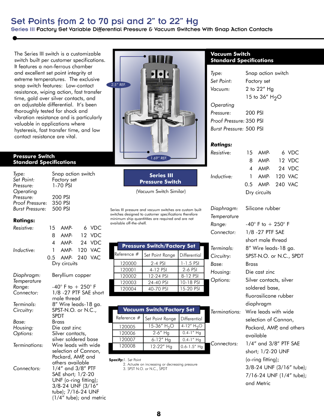 Honeywell Switches manual Set Points from 2 to 70 psi and 2 to 22 Hg 