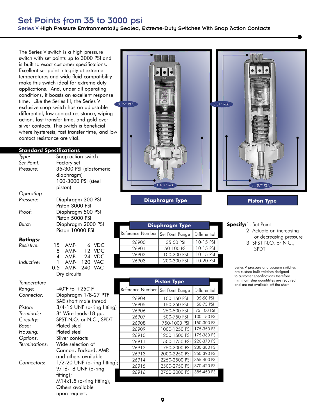 Honeywell Switches manual Set Points from 35 to 3000 psi, Diaphragm Type Piston Type 