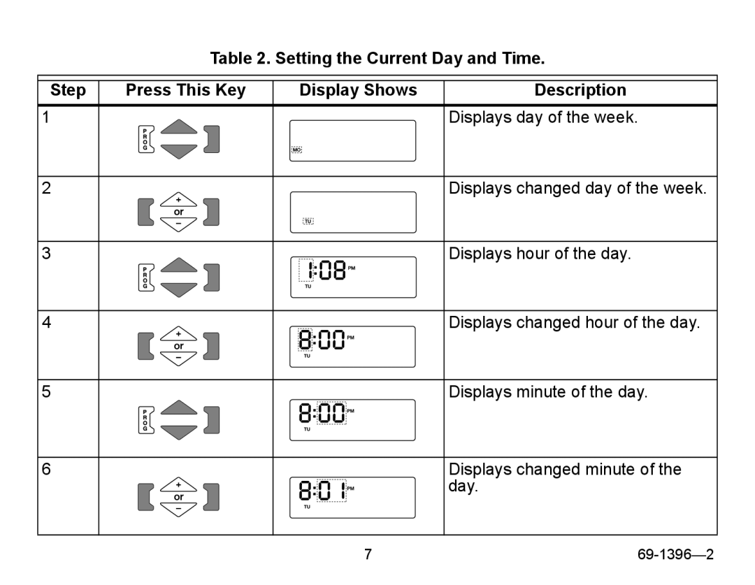 Honeywell T4700 manual Setting the Current Day and Time Step Press This Key, Description 