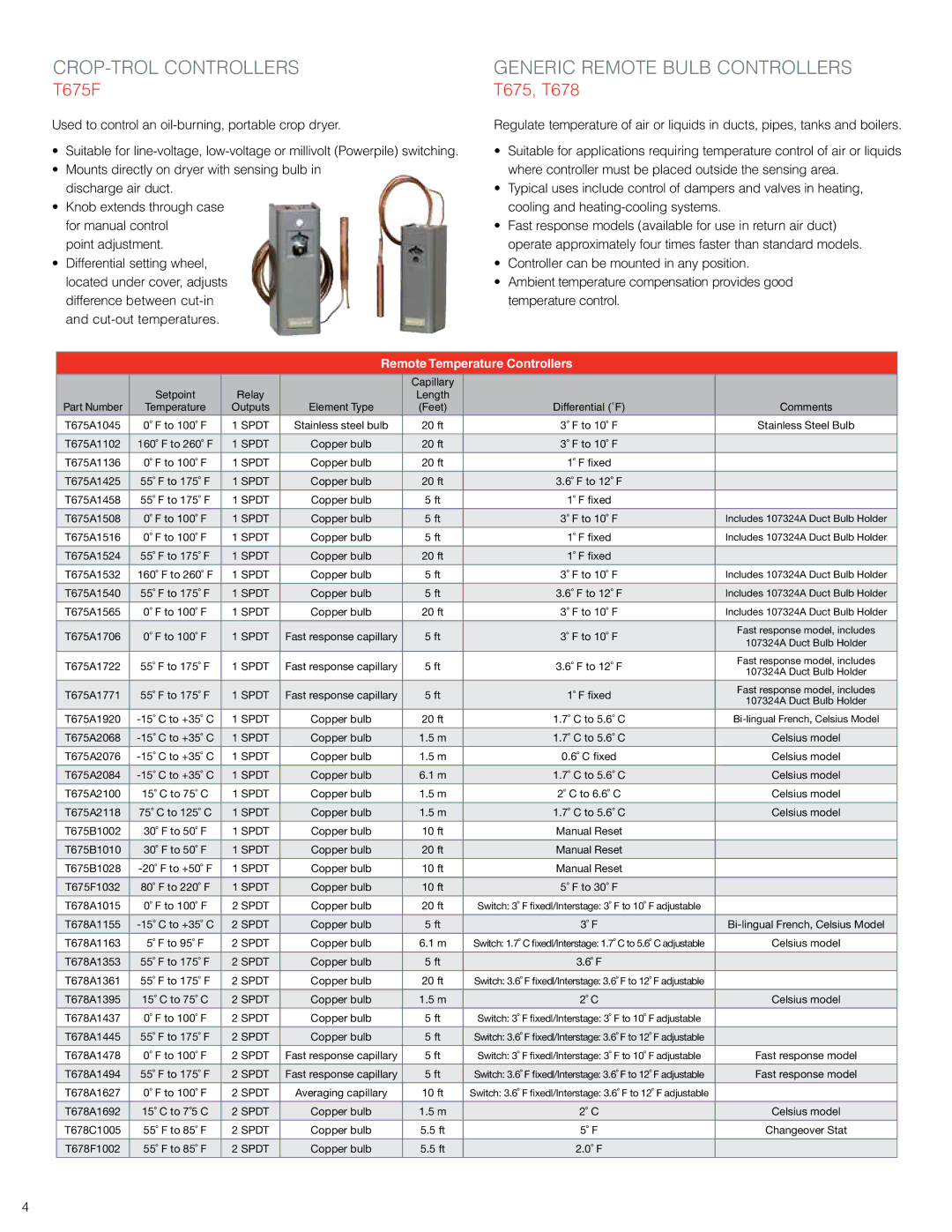 Honeywell T775A2009 manual Crop-trol Controllers, Generic remote bulb controllers, T675F, T675, T678 