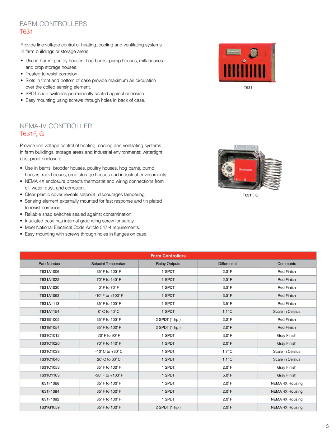 Honeywell T775A2009 manual Farm controllers, Nema-iv Controller, T631F, G, Farm Controllers 