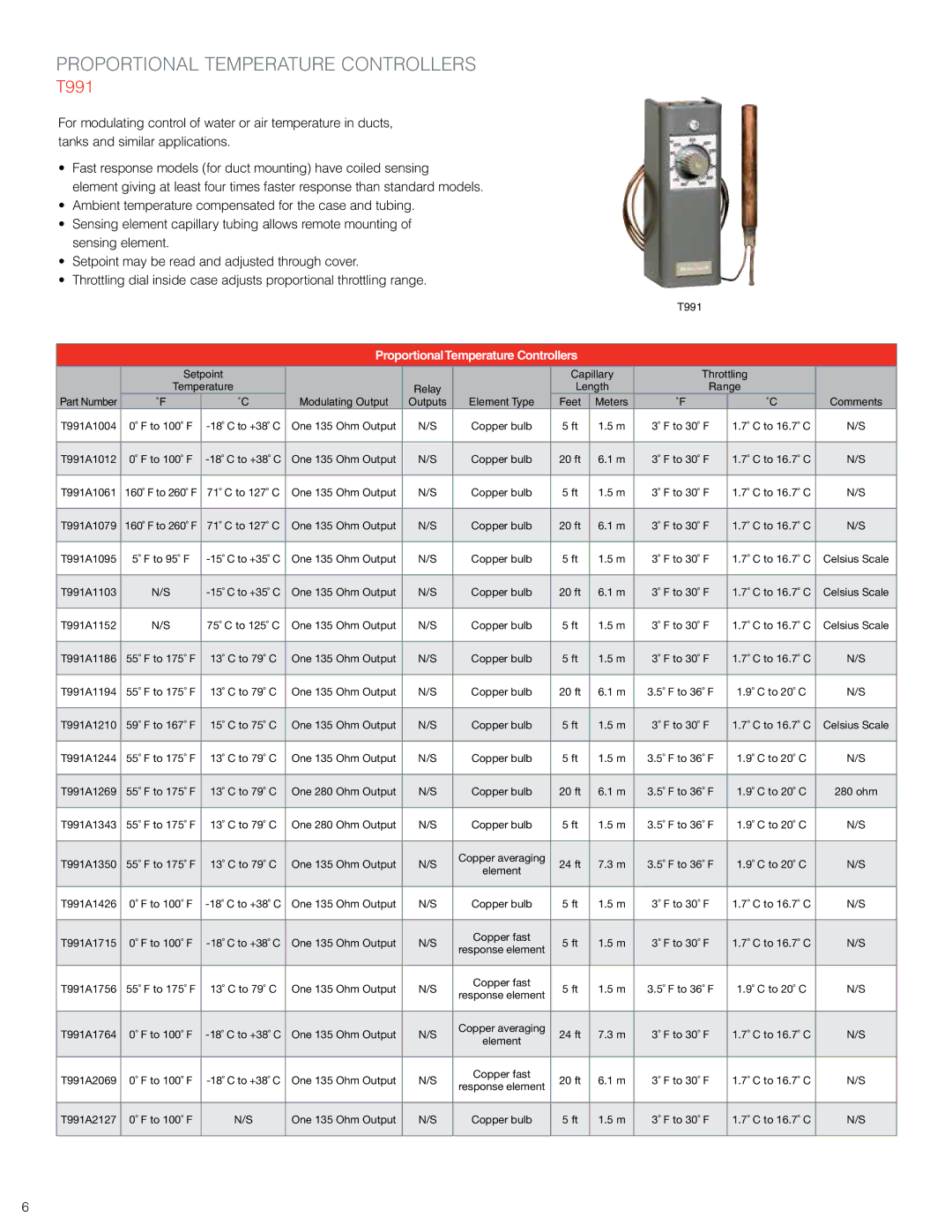 Honeywell T775A2009 manual Proportional temperature controllers, T991, ProportionalTemperature Controllers 