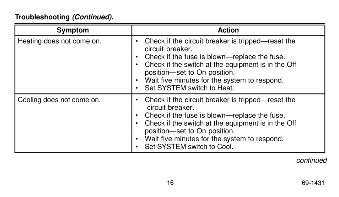 Honeywell T8011R, T8001C, T8000C, T8024C manual Troubleshooting Symptom Action 