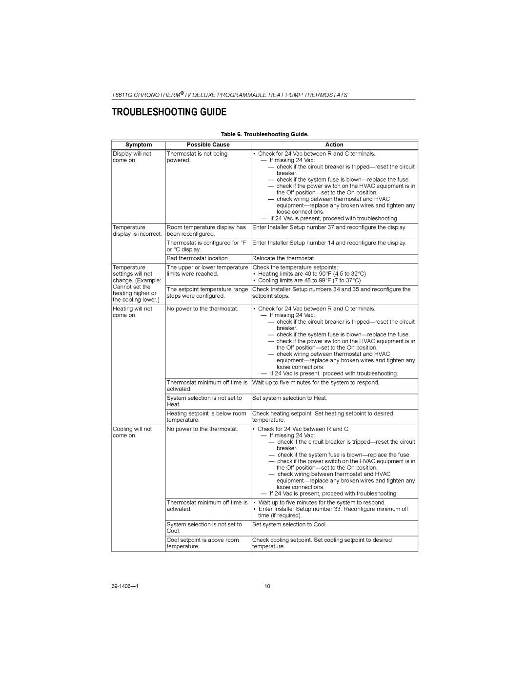 Honeywell T8611G installation instructions Troubleshooting Guide Symptom Possible Cause Action 