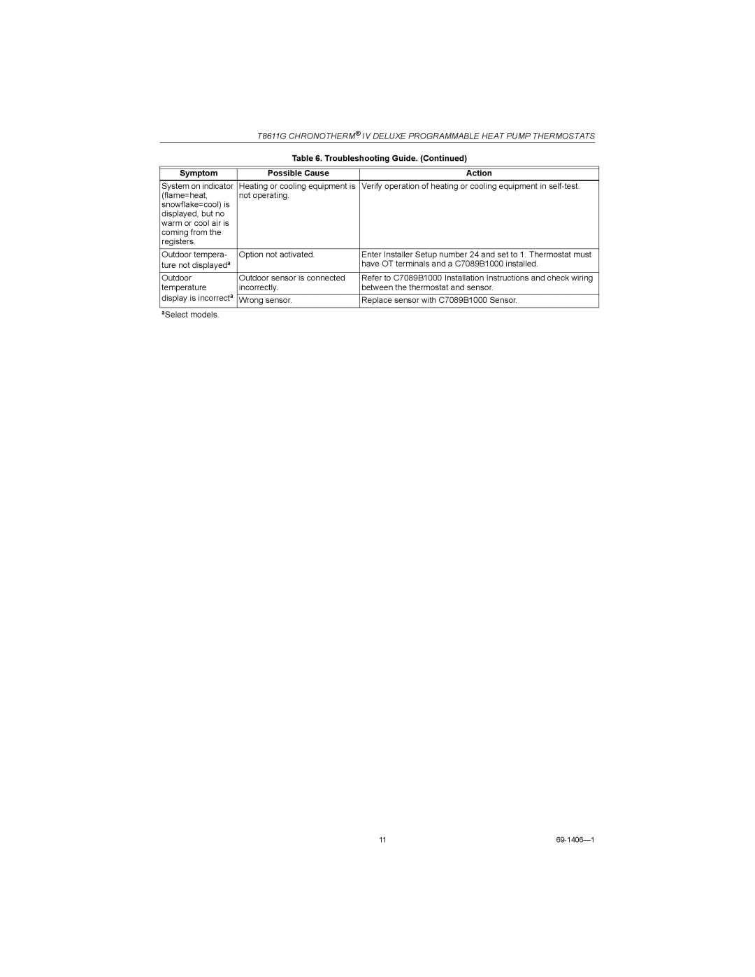 Honeywell T8611G installation instructions Temperature Incorrectly Between the thermostat and sensor 